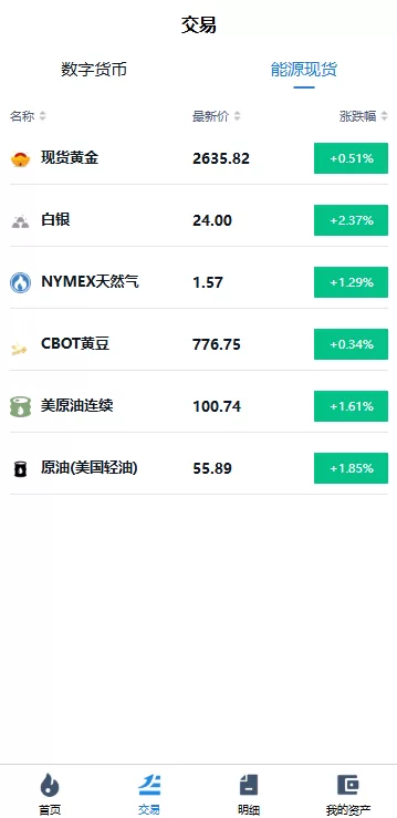 图片[4]-【海外微交易系统前端uniapp】/虚拟币黄金期货微盘/多语言秒合约微盘-精品海外源码