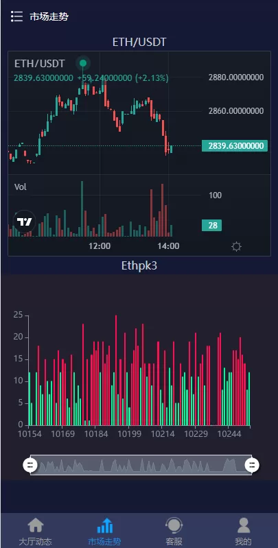 图片[6]-【28二开微交易系统源码】虚拟币跟单系统/多语言USDT充值-精品海外源码