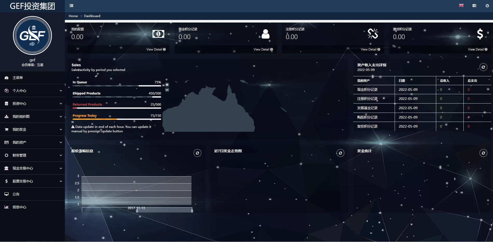 【双语言挂单交易系统源码】股票交易/推广交易/源码自适应-精品海外源码