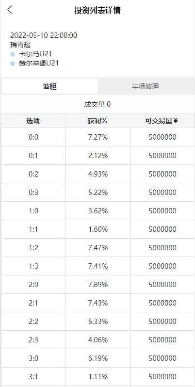 图片[3]-【新版反波胆系统源码】usdt充值/双语言球盘/足球下注系统-精品海外源码