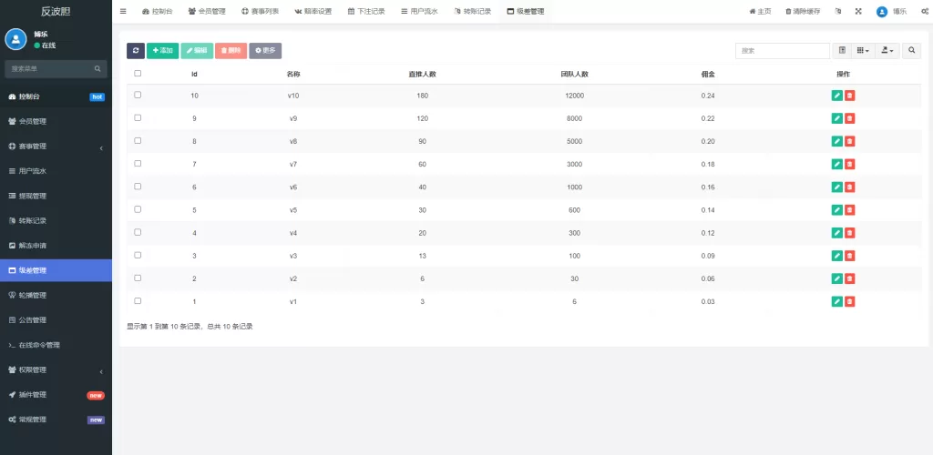 图片[17]-【新版反波胆系统源码】usdt充值/双语言球盘/足球下注系统-精品海外源码