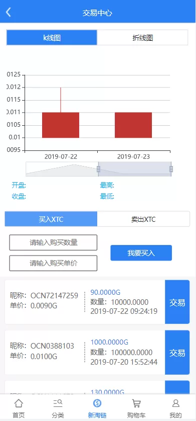 图片[6]-【新淘商城全开源】算力商城 认筹 商家入驻 三级分销/区块链交易-精品海外源码