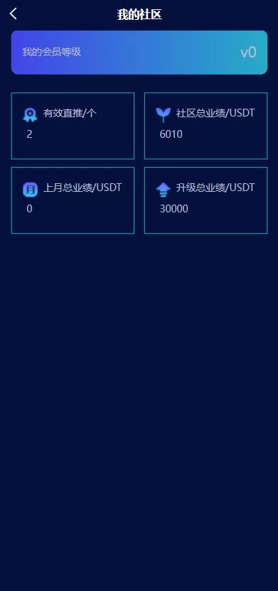 图片[10]-【区块链共识众筹系统源码】元宇宙/USDT认购/USDT理财复利-精品海外源码