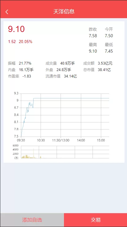 图片[3]-【亚太创投股票系统源码】投资理财系统/全套打包附带完整计划任务-精品海外源码