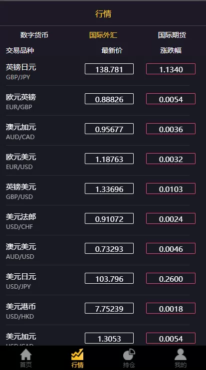 图片[9]-【经典版多语言3合一双位盘源码】微盘微交易系统/外汇期货/脚本齐全-精品海外源码