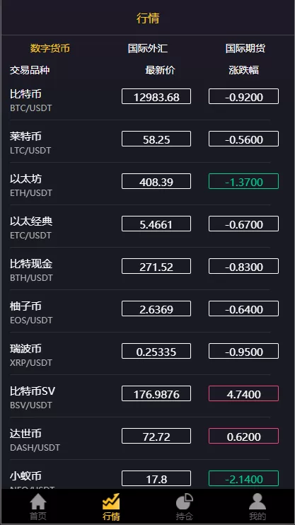 图片[8]-【经典版多语言3合一双位盘源码】微盘微交易系统/外汇期货/脚本齐全-精品海外源码