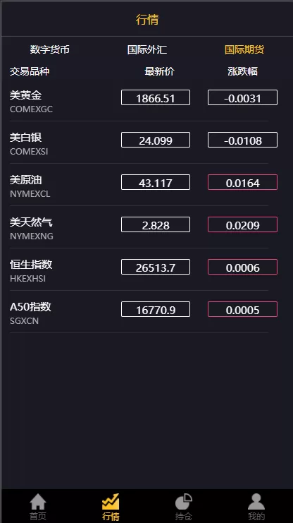 图片[10]-【经典版多语言3合一双位盘源码】微盘微交易系统/外汇期货/脚本齐全-精品海外源码