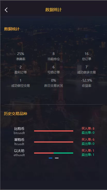 图片[18]-【经典版多语言3合一双位盘源码】微盘微交易系统/外汇期货/脚本齐全-精品海外源码