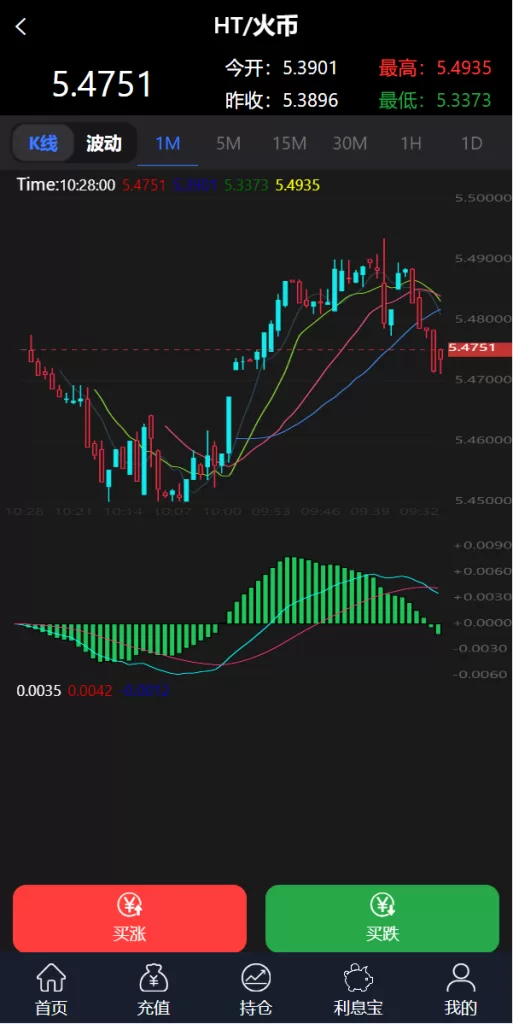 图片[2]-【全新修复版微交易系统】新框架/虚拟币理财系统/微盘交易系统/K线正常-精品海外源码