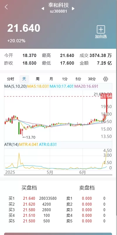 图片[4]-【运营版JAVA股票源码】新股抢筹/大宗交易/VIP抢筹-精品海外源码