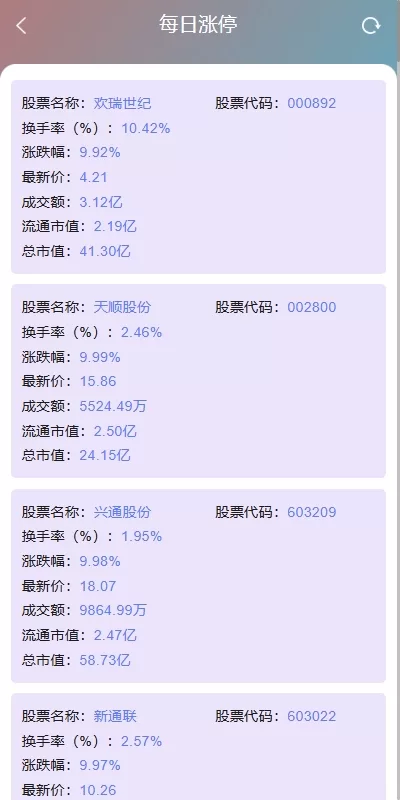 图片[12]-【运营版JAVA股票源码】新股抢筹/大宗交易/VIP抢筹-精品海外源码