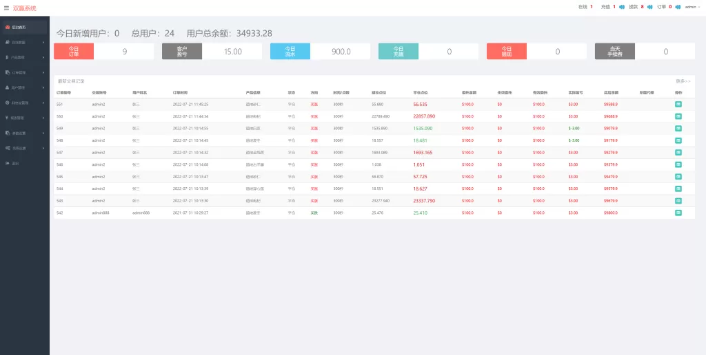 图片[10]-【完美版三语言微交易系统源码】微盘源码/K线正常/投资理财源码-精品海外源码