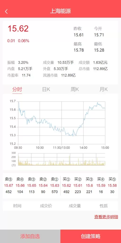 图片[3]-【股票配资源码】策略系统/股票/配资/策略/K线命令齐全-精品海外源码