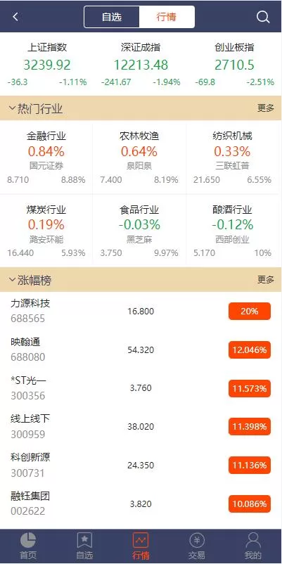 图片[3]-【修复版配资源码】A股股票系统/买点策略/pc+wap可封装-精品海外源码