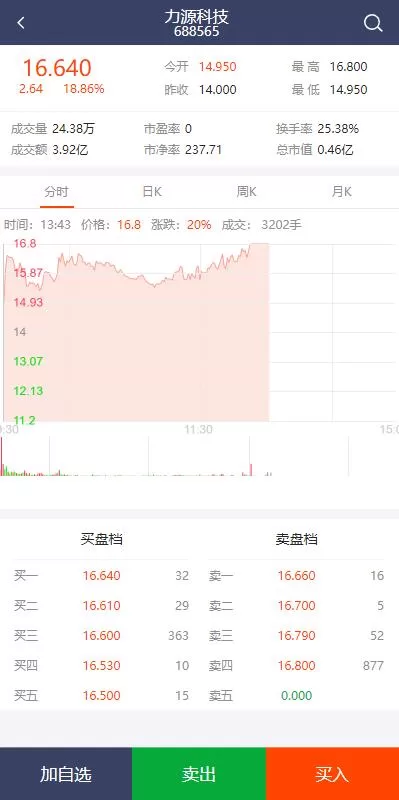 图片[4]-【修复版配资源码】A股股票系统/买点策略/pc+wap可封装-精品海外源码