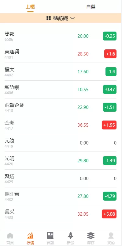 图片[2]-【新版uinapp股票配资源码】台湾股票系统/申购折扣交易系统-精品海外源码