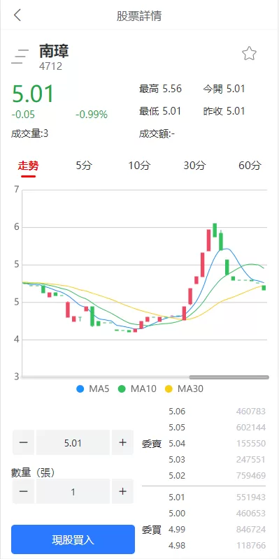 图片[4]-【新版uinapp股票配资源码】台湾股票系统/申购折扣交易系统-精品海外源码