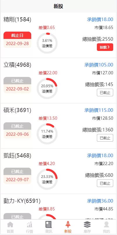 图片[7]-【新版uinapp股票配资源码】台湾股票系统/申购折扣交易系统-精品海外源码
