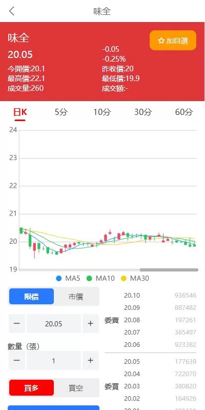 图片[4]-【黑色版uinapp股票配资源码】台湾股票系统/申购折扣交易系统-精品海外源码