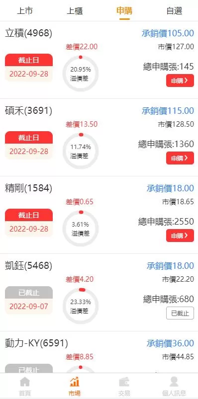 图片[5]-【黑色版uinapp股票配资源码】台湾股票系统/申购折扣交易系统-精品海外源码