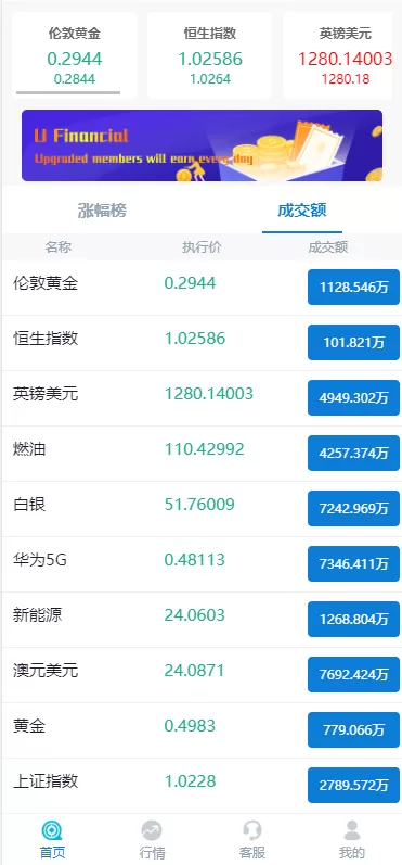 图片[6]-【K线正常版外汇源码】微交易源码/双语言微盘系统-精品海外源码