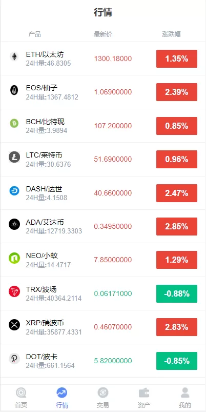 图片[3]-【全新K线正常/fastadmin框架双语言外汇源码】微盘系统仿交易所/USDT支付-精品海外源码
