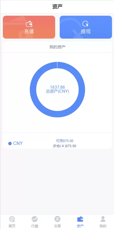图片[10]-【全新K线正常/fastadmin框架双语言外汇源码】微盘系统仿交易所/USDT支付-精品海外源码