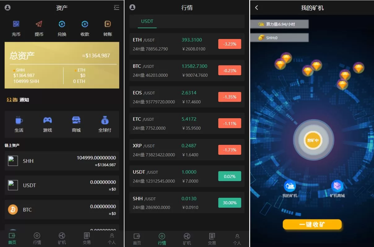 【数字钱包矿机】区块链系统/USDT/BTC/ETH/SPC/数字钱包/程序-精品海外源码