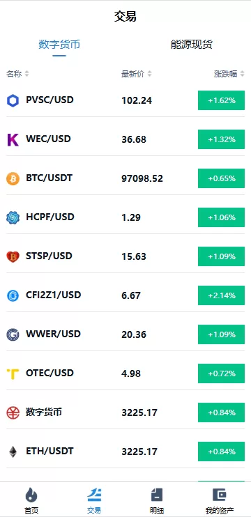 图片[3]-【海外微交易系统前端uniapp】/虚拟币黄金期货微盘/多语言秒合约微盘-精品海外源码