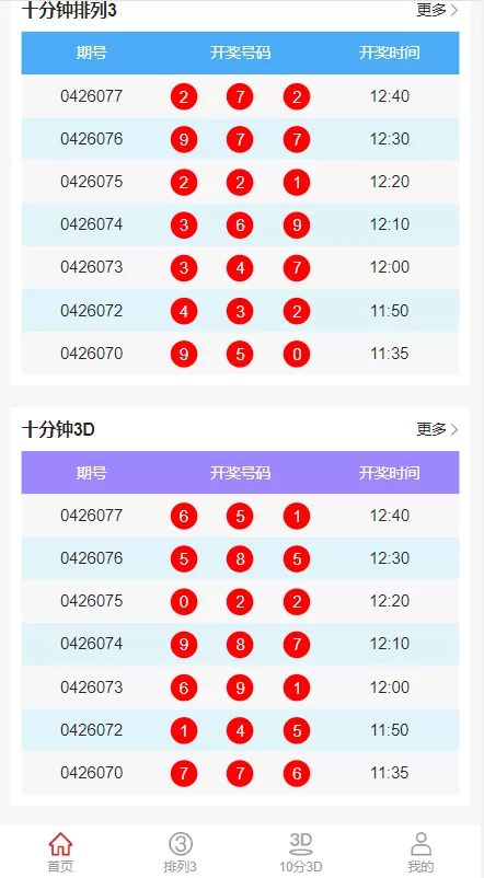 图片[2]-【排列三3D走势图系统】彩票走势图系统/排列三/3D走势图/邀请注册-精品海外源码