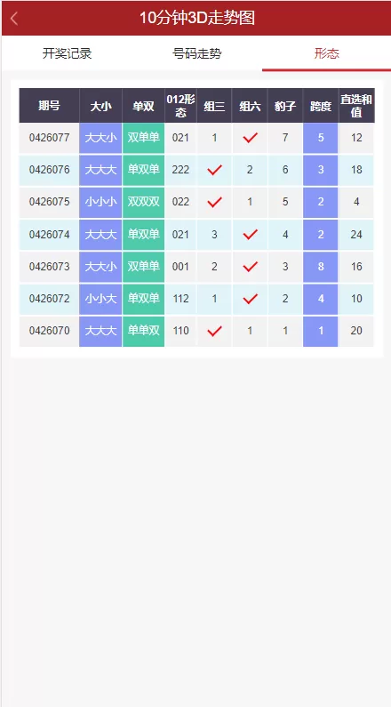 图片[7]-【排列三3D走势图系统】彩票走势图系统/排列三/3D走势图/邀请注册-精品海外源码