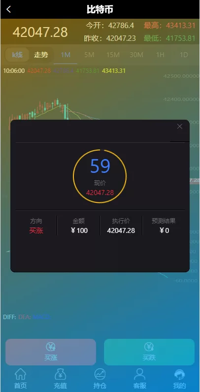 图片[5]-【运营版外汇系统】至尊二开运营版/微盘外汇投资系统/余额宝/K线正常-精品海外源码