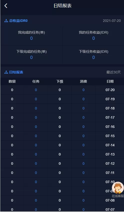 图片[8]-[海外点赞]国际版多语言点赞抖音分享点赞任务平台源码(九种语言)/附带VUE-精品海外源码