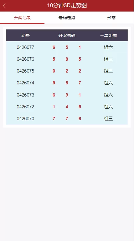 图片[5]-【排列三3D走势图系统】彩票走势图系统/排列三/3D走势图/邀请注册-精品海外源码
