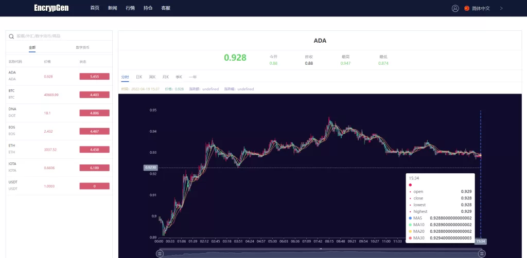 图片[5]-【PC版本微盘】全新PC版微盘系统/微盘外汇系统/USDT充值/九种语言/实名认证-精品海外源码