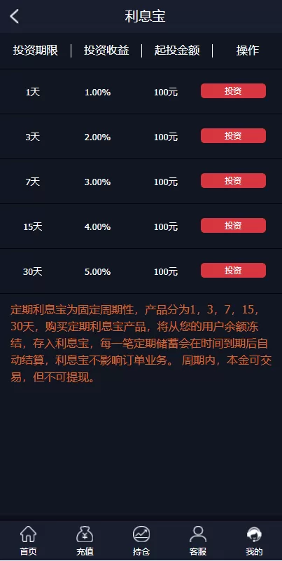 图片[10]-【运营版外汇系统】至尊二开运营版/微盘外汇投资系统/余额宝/K线正常-精品海外源码