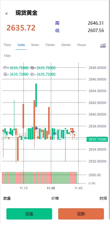 图片[5]-【海外微交易系统前端uniapp】/虚拟币黄金期货微盘/多语言秒合约微盘-精品海外源码