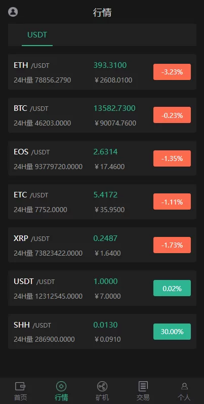 图片[2]-【数字钱包矿机】区块链系统/USDT/BTC/ETH/SPC/数字钱包/程序-精品海外源码